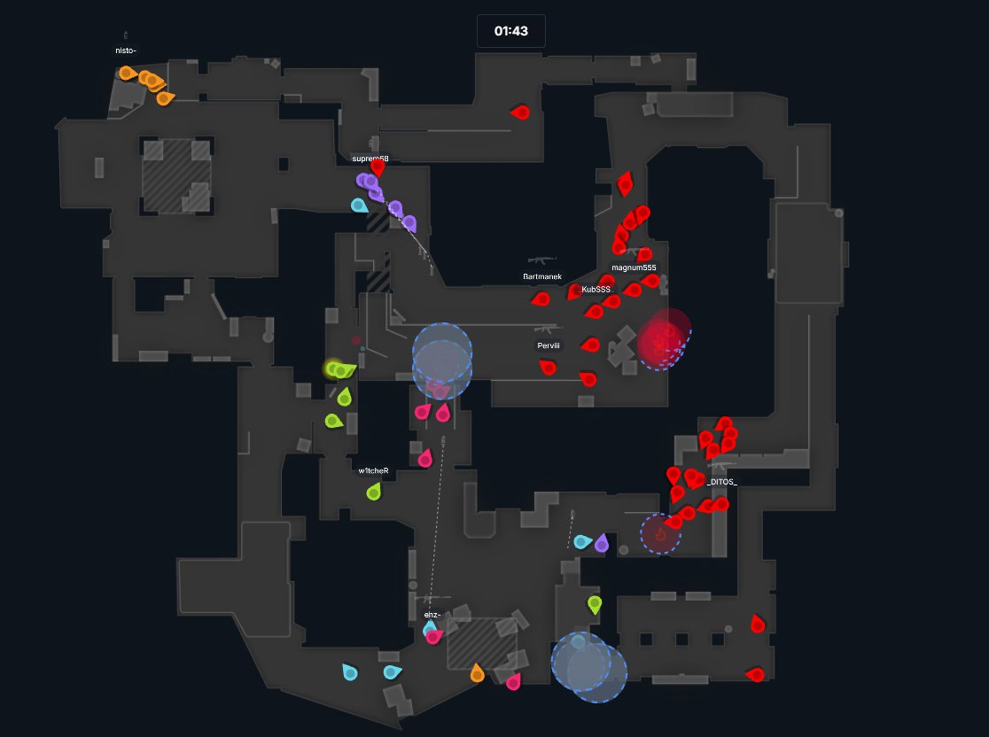 Wir bringen unser Game auf das nächste Level, unser neuer Partner: <a href="/scleague_net/">SCL.GG</a> ✨✨✨

Analysiere jedes Detail deiner Matches mit diesem fortschrittlichen 2D-Viewer, der präzise Einblicke in Positionierung, Timing und Strategien bietet.

GL HF Grinding 💥🤙