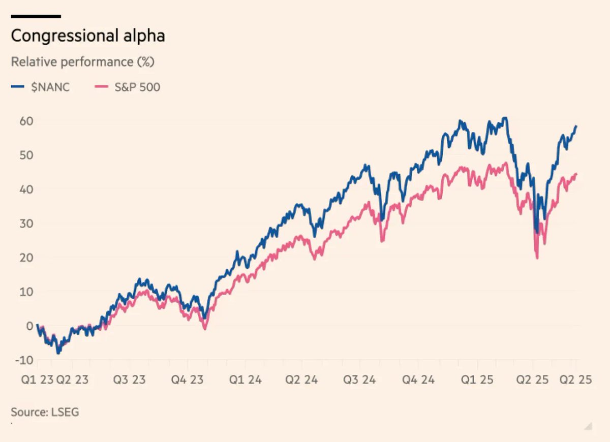 In April, Sen. Josh Hawley reintroduced the PELOSI Act to ban members of  Congress and spouses from trading stocks. Named after Nancy Pelosi, whose  trades (via her husband) made her a meme