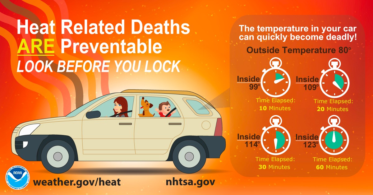 Never leave kids or pets in a parked car!
Cars heat up quickly! The temperature of a parked car can rise 20 degrees in just ten minutes! 
39 children died in hot cars in 2024.
Once you park, STOP, LOOK, LOCK.
weather.gov/heat
#NotEvenForAMinute #LookBeforeYouLock