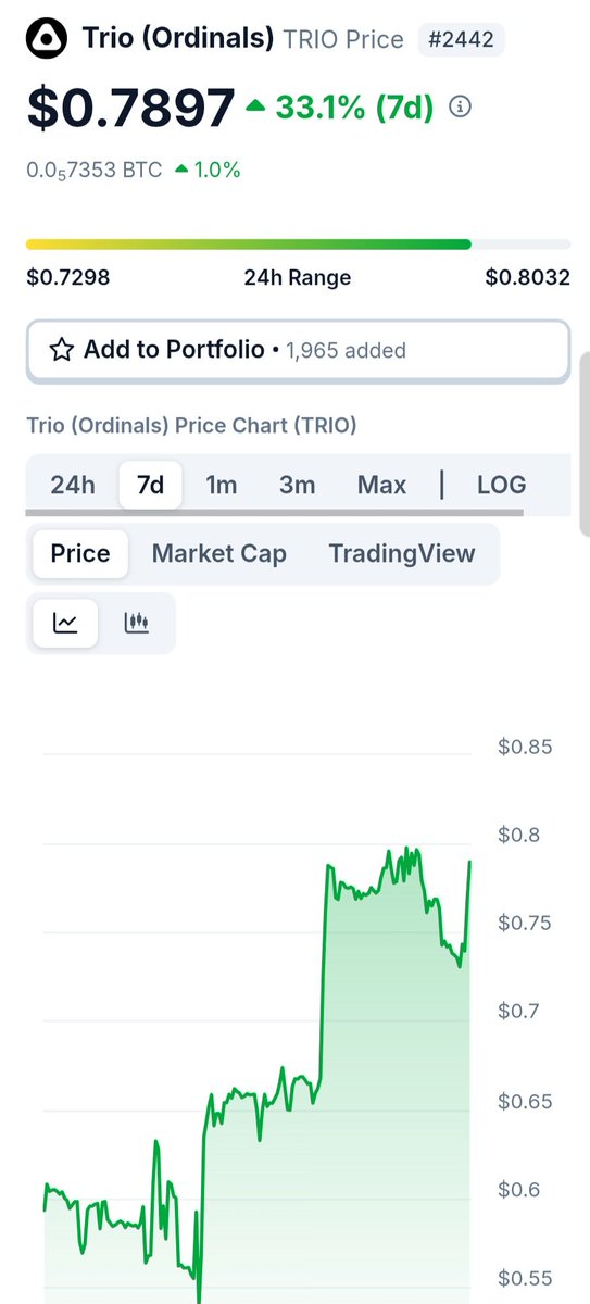 Trio token feeling bullish about being deflationary it seems 👀🔥

<a href="/trio_xyz/">Trio</a> 👑😎