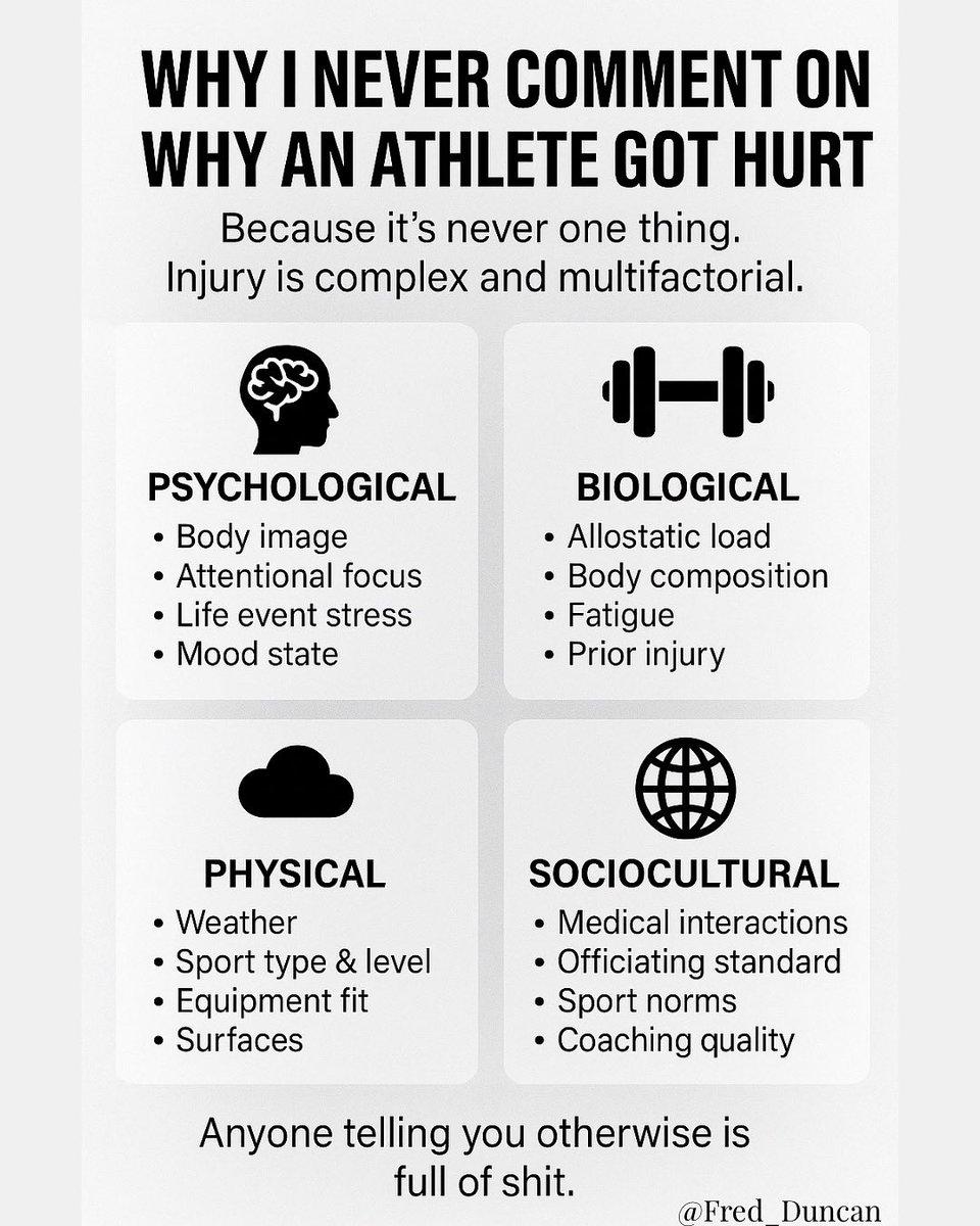 Fred Duncan (@fred__duncan) on Twitter photo If you want to avoid injury, don’t play sports.
Injuries are part of the game, especially the longer you play and the higher the level you reach. As coaches of physical preparation, our job is to control what we can control.
That includes strength, conditioning, mobility, etc. If you want to avoid injury, don’t play sports.
Injuries are part of the game, especially the longer you play and the higher the level you reach. As coaches of physical preparation, our job is to control what we can control.
That includes strength, conditioning, mobility, etc.