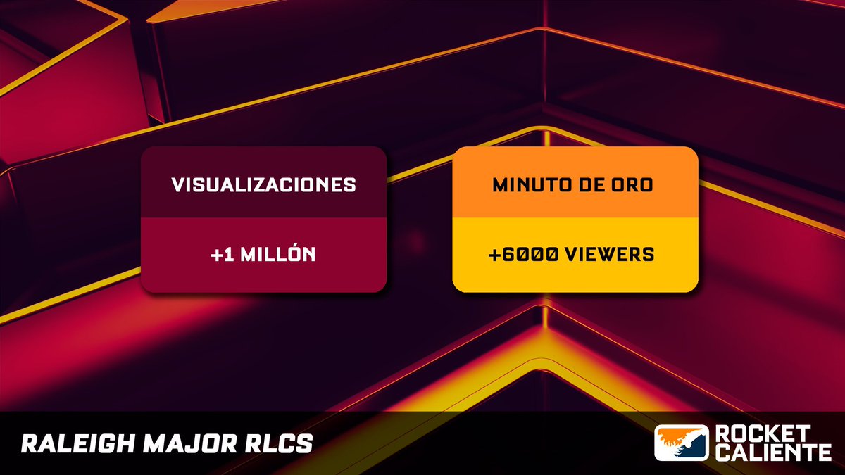 Kike "Craxe" Estaire (@craxe200) on Twitter photo ❤️Pues con toda la resaca del Major de Raleigh toca dar las gracias una vez más a <a href="/RocketCaliente/">Rocket Caliente 🔥</a> y a todos los que formamos parte del proyecto
Es mi último evento de #RLCS esta temporada al 90%, por ello quería daros las gracias por esta temporada 😕💞
Abro hilo🧵 ❤️Pues con toda la resaca del Major de Raleigh toca dar las gracias una vez más a <a href="/RocketCaliente/">Rocket Caliente 🔥</a> y a todos los que formamos parte del proyecto
Es mi último evento de #RLCS esta temporada al 90%, por ello quería daros las gracias por esta temporada 😕💞
Abro hilo🧵