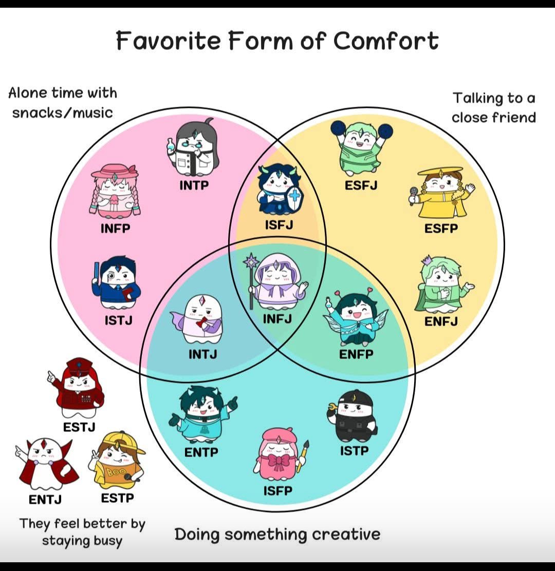 Dr. Traci Johnson (@tsuejohnson) on Twitter photo I'm an #entj. If I'm not working on a project or doing something to better myself or my surroundings, I quickly stay feeling anxious or depressed. This graphic is spot on. However, why does my dude look like a little devil? 🤣 I'm an #entj. If I'm not working on a project or doing something to better myself or my surroundings, I quickly stay feeling anxious or depressed. This graphic is spot on. However, why does my dude look like a little devil? 🤣