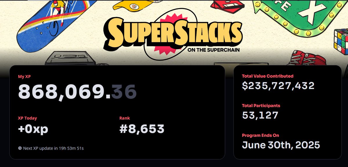 b00money's tweet photo. 📢 @Optimism Airdrop #6 is landing July 15 🪂

Superstacks campaign ends Today !!

So, how much XP are y’all sitting on ? 📊

XP --> $OP conversion goes live July 15 : https://t.co/5FdxWTvV2C

Est. rate  : 🔄 10,000 – 15,000 XP = 1 $OP ( based on my calc ) 

◽️◽️◽️◽️◽️◽️◽️◽️◽️◽️◽️◽️◽️◽️◽️◽️◽️

🚨 Don’t rely on XP alone , External criteria might apply too 👀

Make sure you've claimed those eligible badges as well  :

🔗 https://t.co/1swYv4GWLf

◽️◽️◽️◽️◽️◽️◽️◽️◽️◽️◽️◽️◽️◽️◽️◽️◽️

Final Thoughts :

   ->  Keep ur Expectations low 💆‍♂️

   ->  $OP is already down ~60% since Round 5 📉So don’t expect similar size this time.

   ->  Chances are they'll distribute somewhere around 12 to 17 million $OP for this round

Get Airdrop or Die Farming 🗿🪂