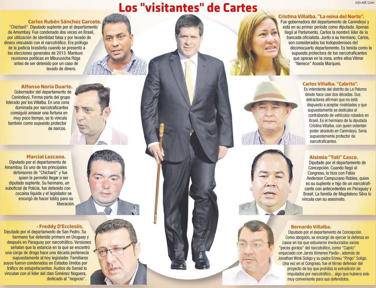 Con cuál persona? Messer?  Erico? Daher? O alguno de la foto… por cierto, que hacía esta persona en su casa familiar ?