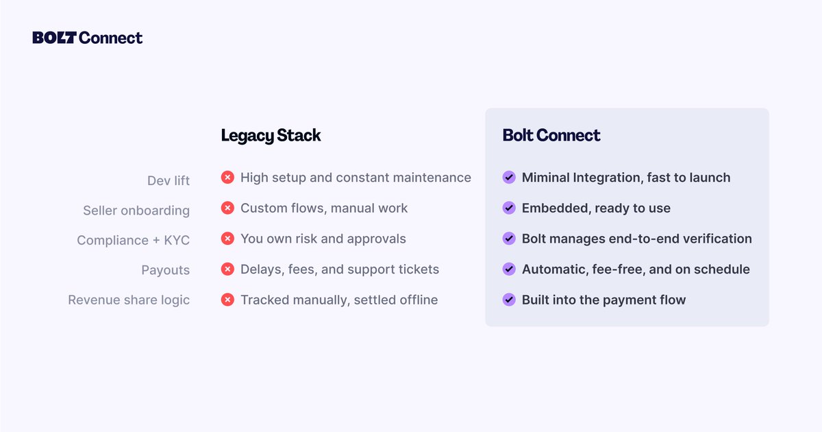 Bolt Dev tweet media