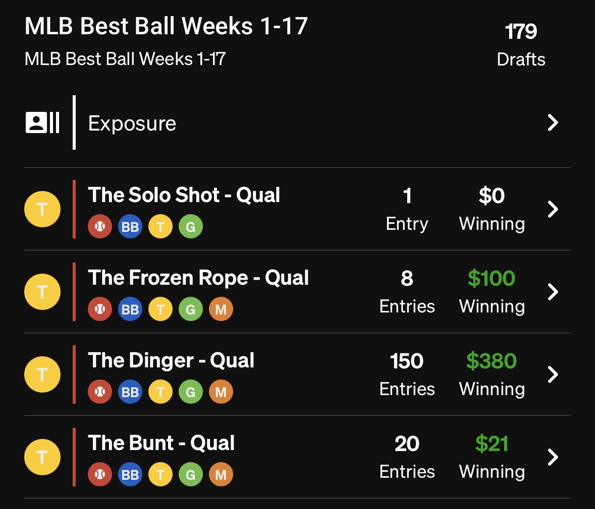 3 months down, 1 left to go until playoffs. I don’t expect that many bullpens to hold but also have 23 in 3rd so who knows🤞<a href="/UnderdogMLB/">Underdog MLB</a>