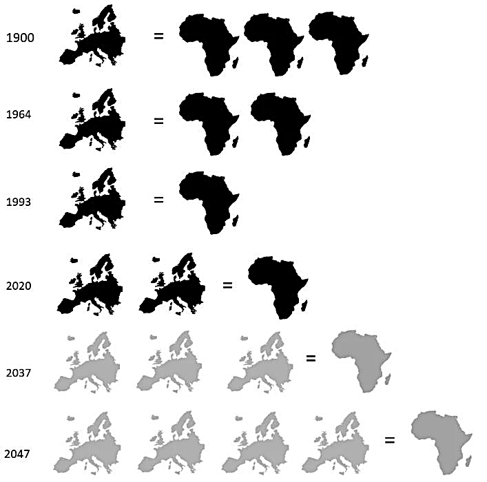 amazingmap's tweet photo. Population comparison between Europe and Africa over time https://t.co/BhRA6w6hrw