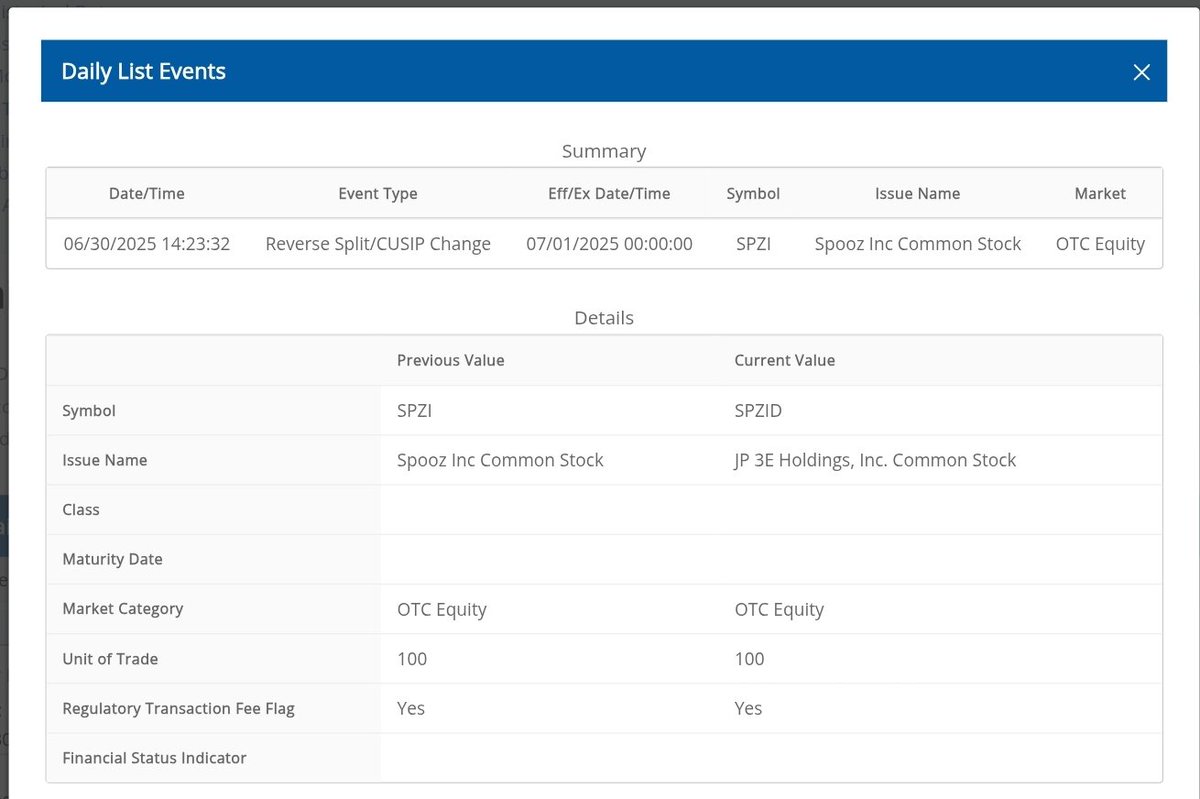 7219Giangy's tweet image. $SPZI 0012 Authorized by FINRA today.. 👇🚨