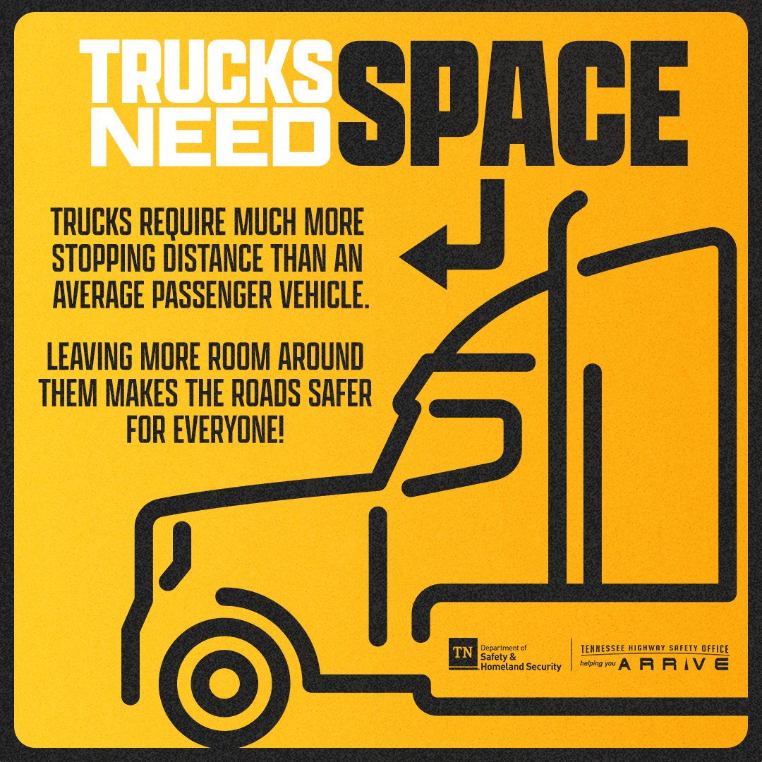 RCTNSheriff's tweet image. Though it can be frustrating being stuck behind a large truck, don’t cut them off after passing.
Trucks need more stopping distance than a passenger vehicle.
When passing, stay out of those “No-Zones” and get back into the truck driver’s visibility range as soon as it’s safe.