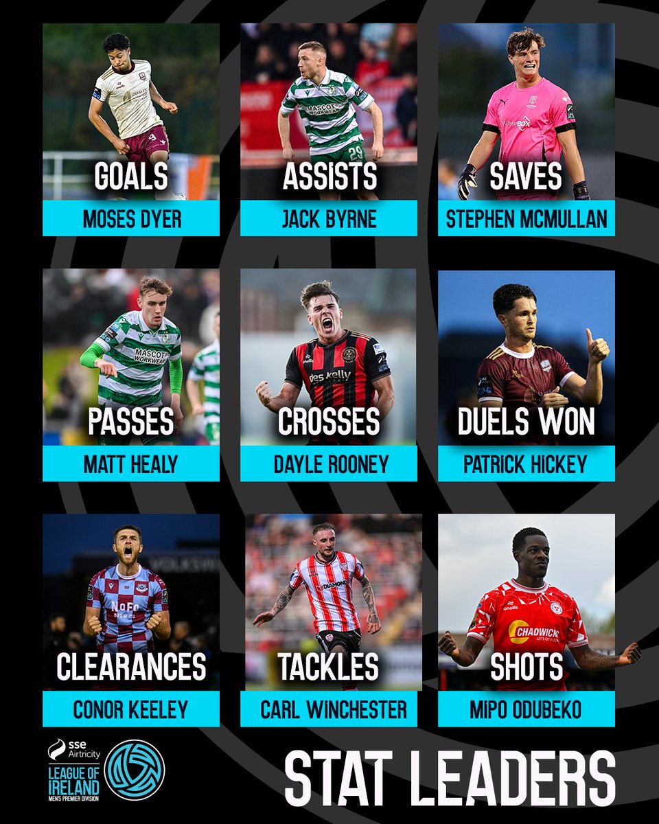 Follow the leaders 📊