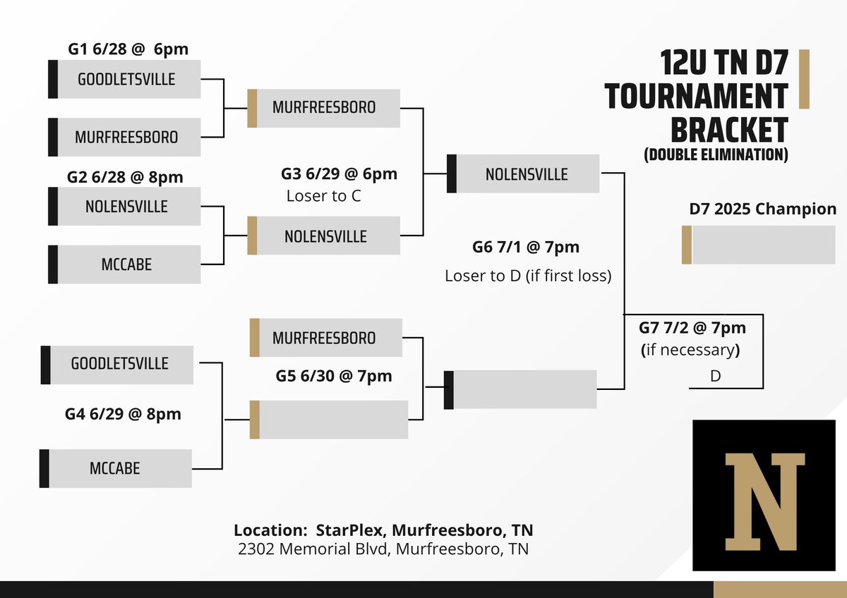 NolensvilleLLB's tweet image. D7Championship Game…here come!
#llws2025