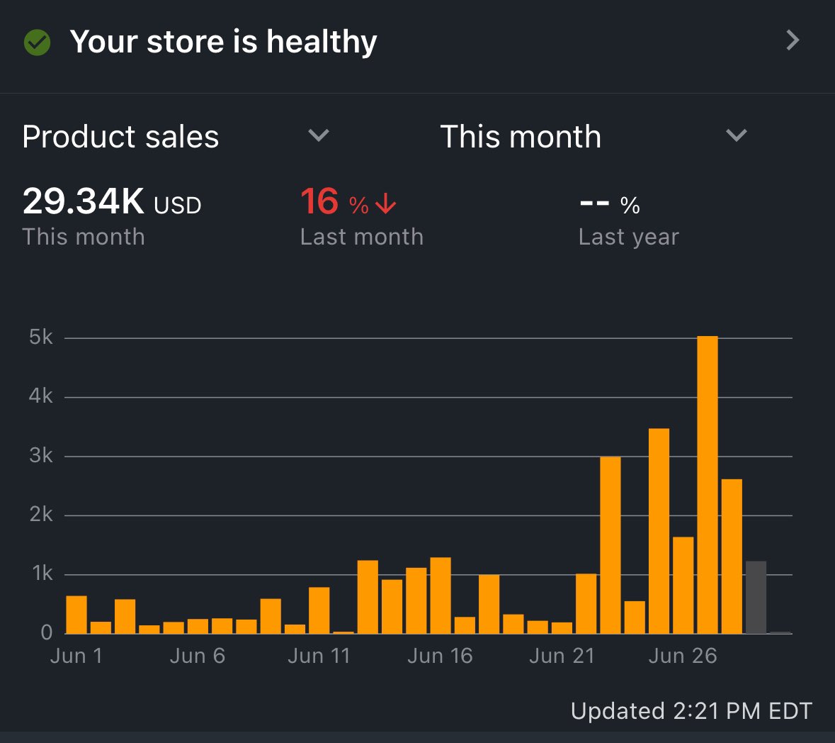 Austin cziryak tweet media