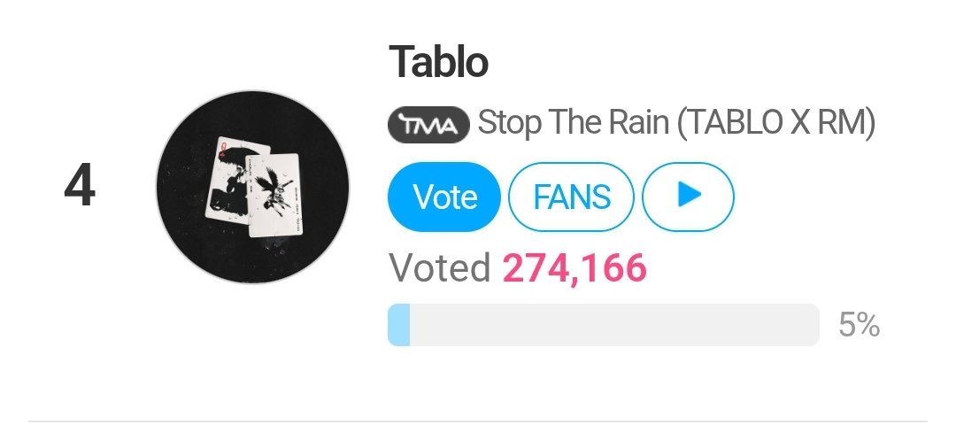 RMyoutubes's tweet image. Vote #StopTheRain for TMA Best Music Summer at the Fact Music Awards
Criteria: 100% Voting
Voting App: FAN N STAR
Voting Period:
🔸️Pre-Voting: 30 June - 14 July (Top 20 advance to next round)
🔸️Final Voting: 14 July - 28 July
🔗en.fannstar.tf.co.kr/rank/view/bmus…