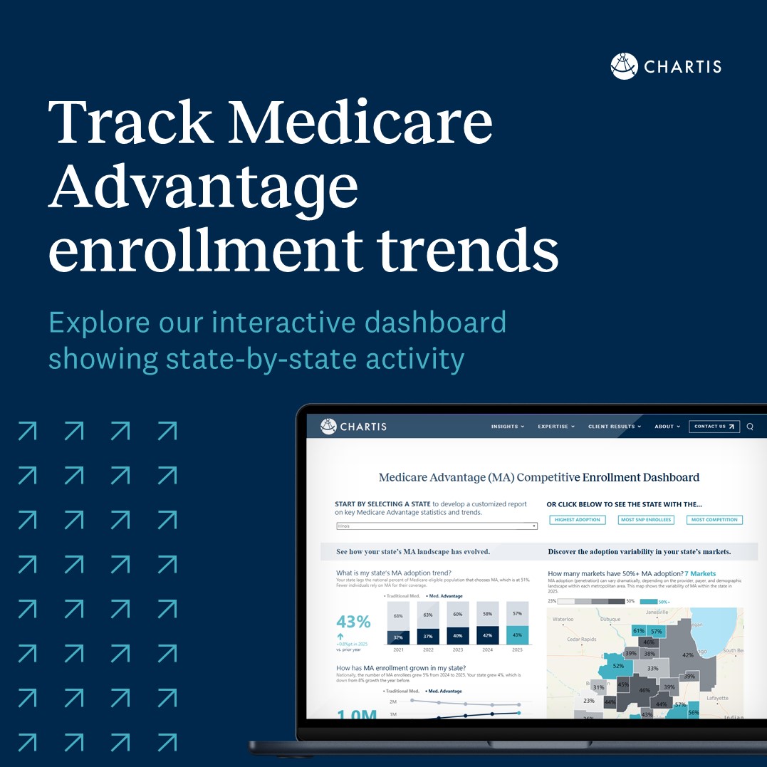 Medicare Advantage enrollment varies from state to state—but by how much? Our interactive dashboard illustrates US enrollment trends and competitive dynamics. Explore the latest data: bit.ly/44GKBMC