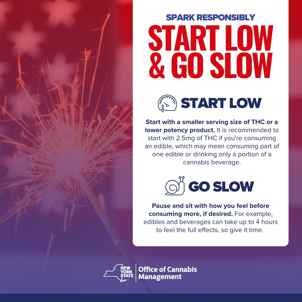 nys_cannabis's tweet image. 🇺🇸 Happy Independence Day!
Celebrate the red, white, and blue—with a little green.
If #NYcannabis is part of today’s festivities, remember to start low, go slow, and understand your limits.
Let’s keep the celebration fun, responsible, and safe for all New Yorkers.