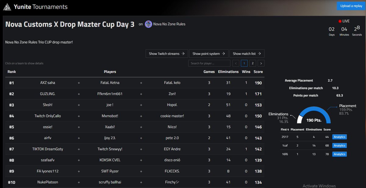 #1 QUALED NOVA CUP /w <a href="/kelofn01/">kelofn01</a> <a href="/KetnaFN1/">Ketna</a> 
<a href="/Novacustomsnzr/">Nova Customs</a>