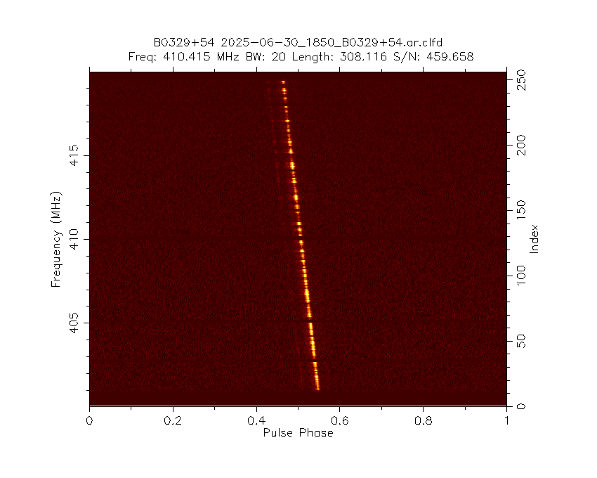 The Dwingeloo <a href="/radiotelescoop/">Dwingeloo Telescoop</a> just observed pulsar B0329+54.
