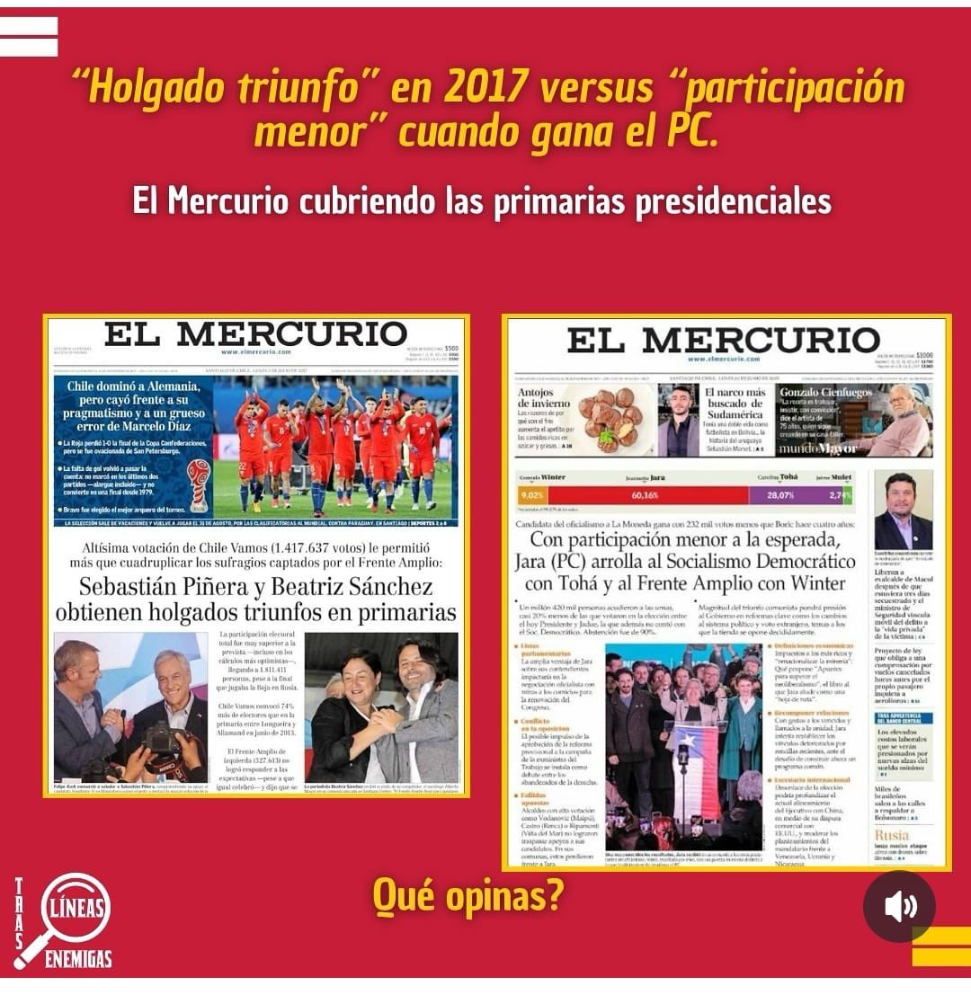 Increíble como hay dos criterios distintos para similares escenarios

🗳️Primarias de derecha 2017
Sebastián Piñera: 827.434 votos 
Total participación: 1.417.637 votos

📰 El Mercurio :“Holgado triunfo”

🗳️Primarias izquierda y centro izquierda 2025.
Jeannette Jara: 825.692 votos