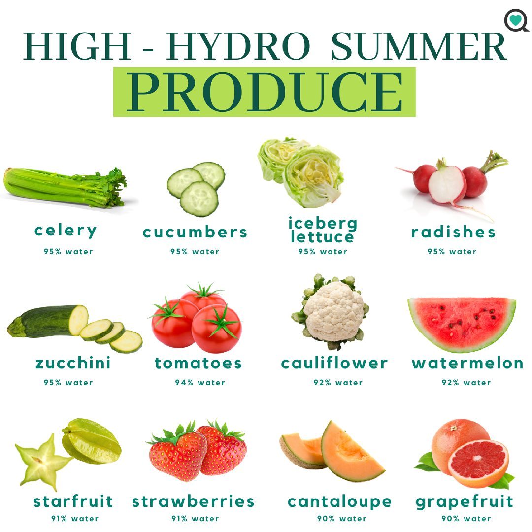 Drinking isn’t the only way to stay hydrated. Add these water-rich foods to your plate, especially on a hot summer day.