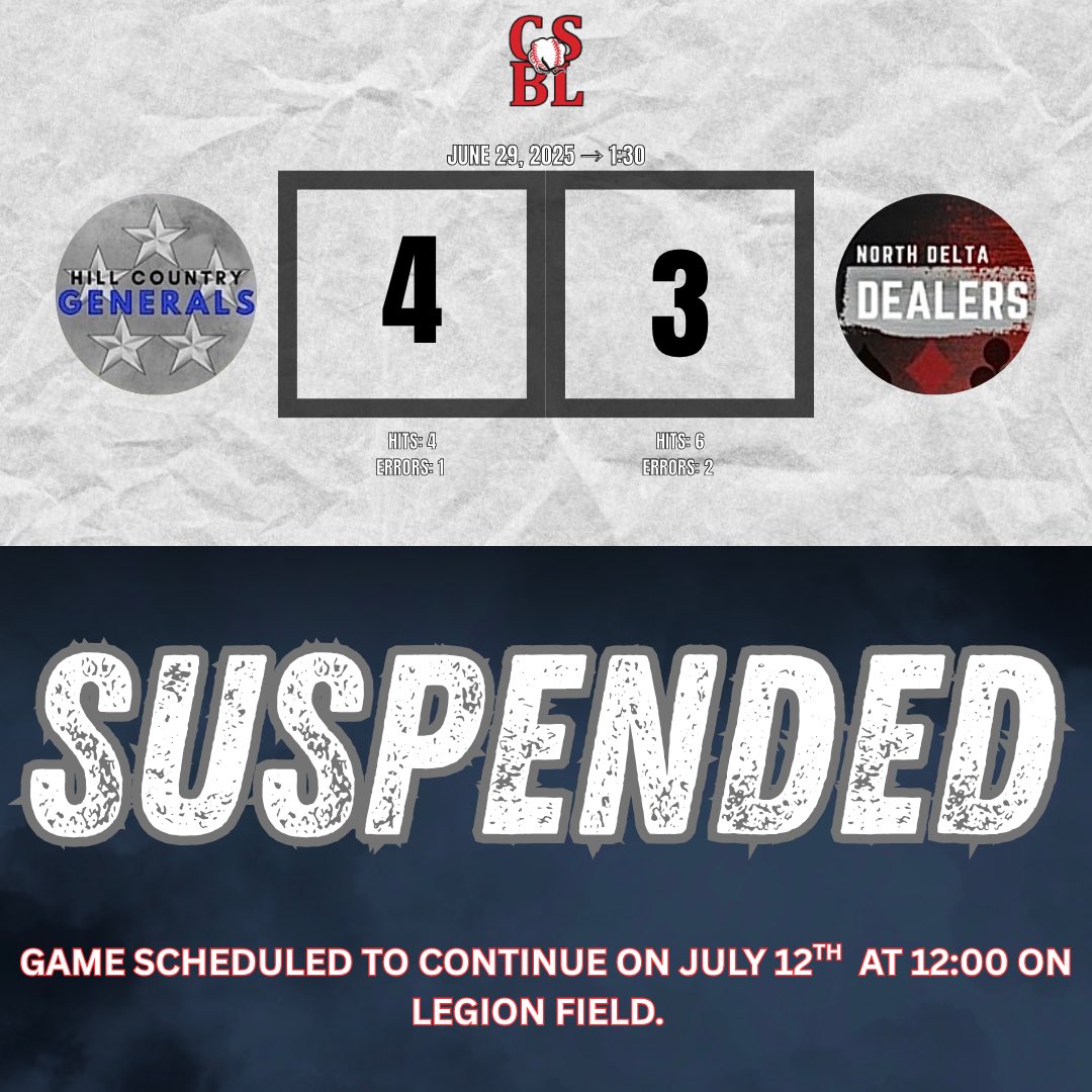 The scores/updates from yesterday’s 1:30 games‼️

Rascals/Tribe: Considered a complete game because they played 5 innings. Grand slam HR by Avery Rodgers! 

Generals/Dealers: Suspended after 4 innings due to the rain. We will continue that game on July 12th at 12:00 PM on Legion.