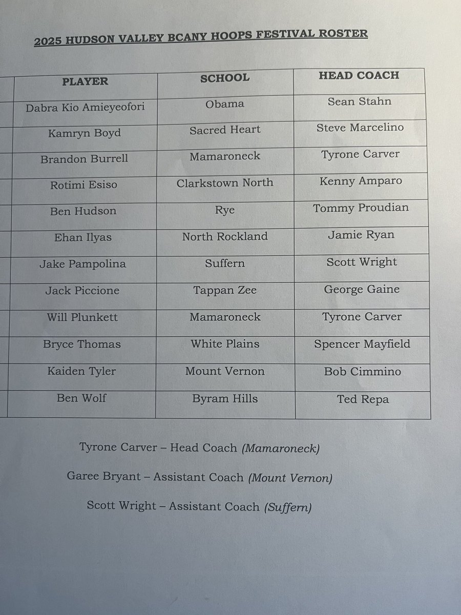 Tyrone Carver Jr. (@coachcarver_) on Twitter photo The 2025 Hudson Valley <a href="/BCANY1/">BCANY</a> Hoops Festival Roster. Games will be played August 1-3 at Monroe Woodbury School District. <a href="/LowerHudsonHoop/">LHBCA</a> <a href="/KDJmedia1/">Kevin Devaney Jr.</a> <a href="/lohudhoopsmbd/">lohudhoopsmbd</a> <a href="/lohudsports/">lohud sports</a> The 2025 Hudson Valley <a href="/BCANY1/">BCANY</a> Hoops Festival Roster. Games will be played August 1-3 at Monroe Woodbury School District. <a href="/LowerHudsonHoop/">LHBCA</a> <a href="/KDJmedia1/">Kevin Devaney Jr.</a> <a href="/lohudhoopsmbd/">lohudhoopsmbd</a> <a href="/lohudsports/">lohud sports</a>