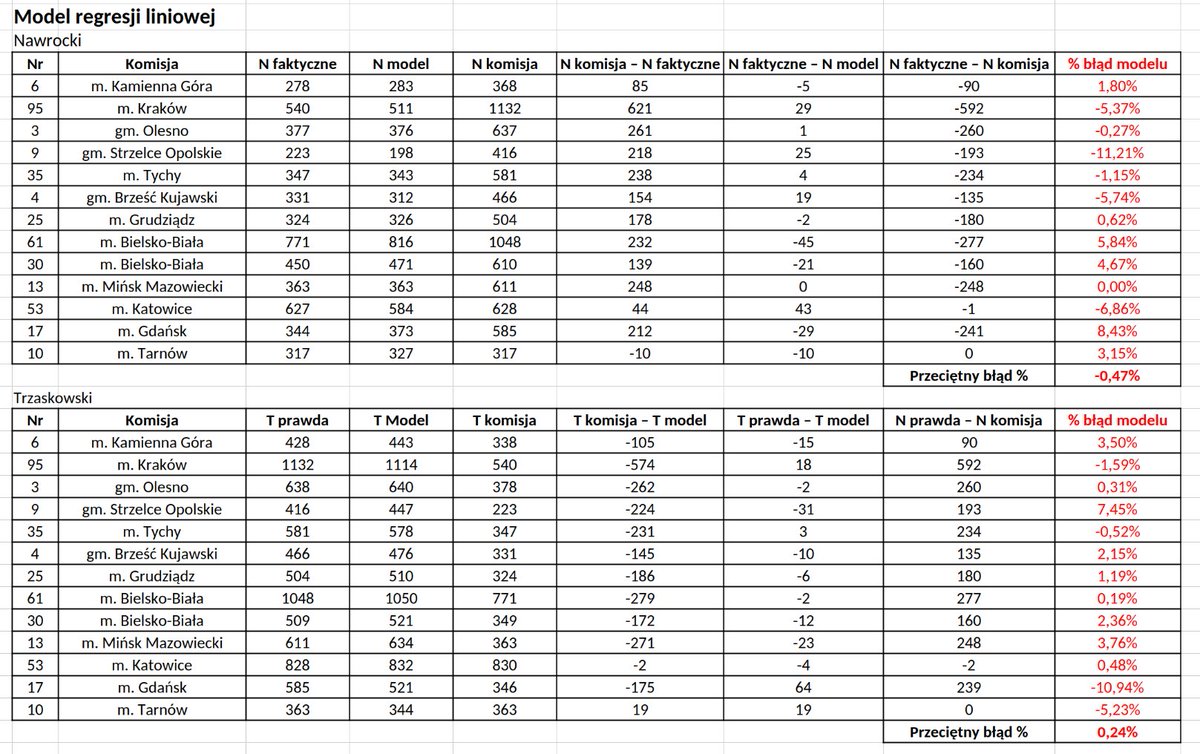 floss.social/@LabPlot | youtube.com/@LabPlot tweet media
