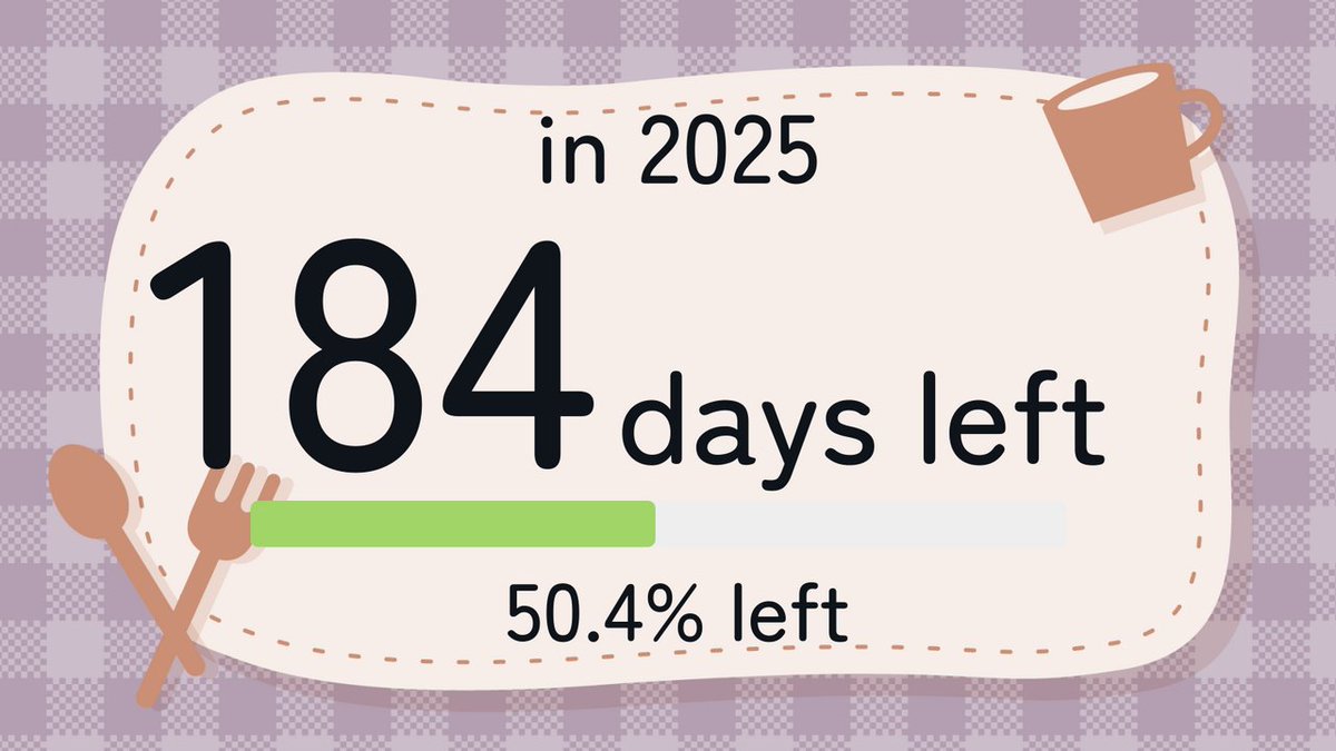 \ Evening Reminder /

2025 has 184 days left (50.4%)