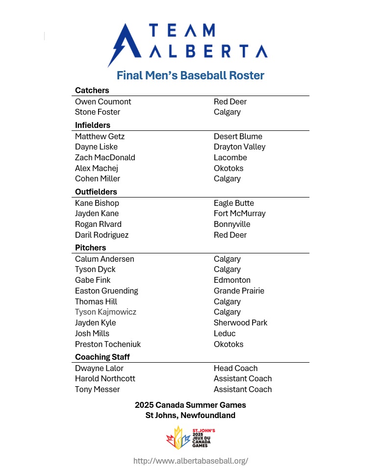 AABCBaseball's tweet image. 