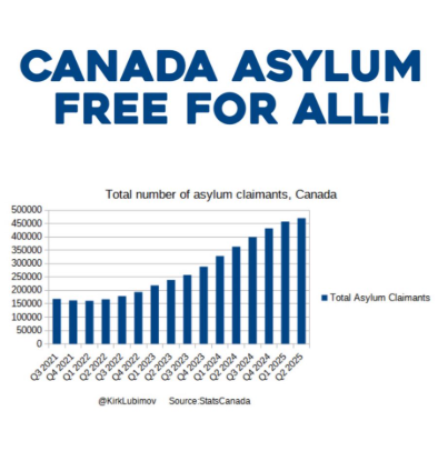 AryanNewsNetw's tweet photo. Ethnic replacement is rampant in Canada, while Canadian-born citizens suffer from housing shortages, Shitskins own housing units at a higher rate than citizens. This is combined with an import of military-aged men from foreign nations. This is a problem! #StopMassImmigration https://t.co/MucVhfs93c