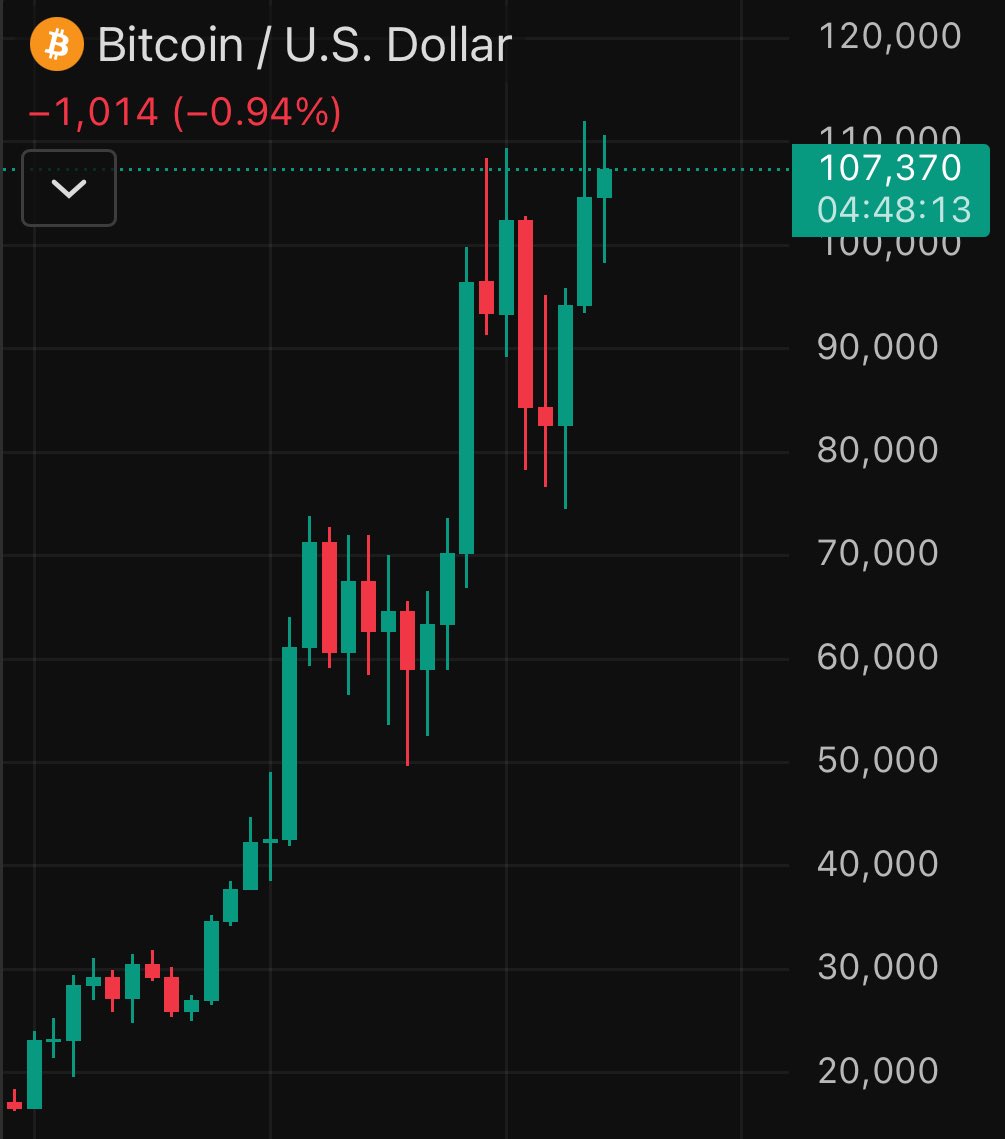 Vivek Sen tweet media