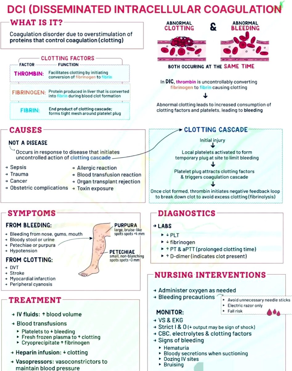 DCI (DISSEMINATED INTRACELLULAR COAGULATION