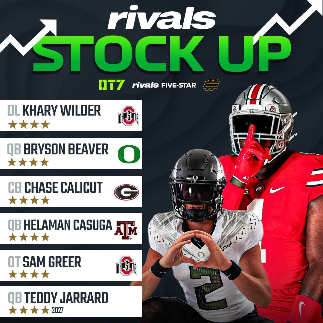 AGGIES PLAYER STOCK ON THE RISE!!!!