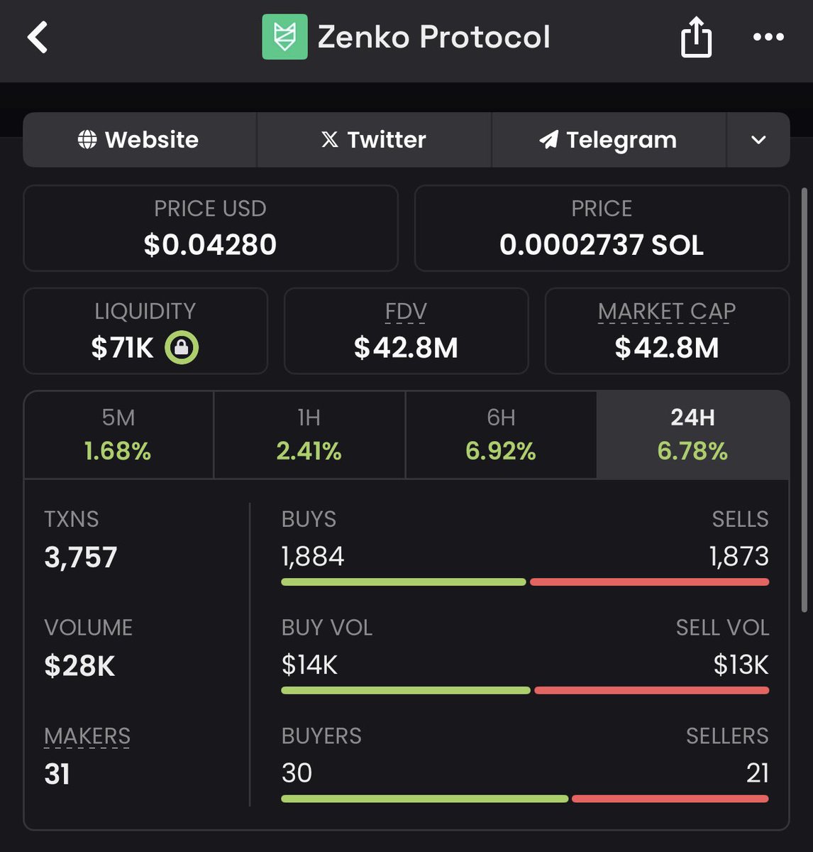 kriptoemmi (@kriptoemmi) on Twitter photo Hayırlı Geceler Dostlar👋🏻
Sizlere Google, HP ve Mastercard gibi dev markaların kullandığı protokol ile geldim💪🏻
Temmuz ayı içerisinde iki borsa haberinin de olması ilgimi çekiyor😎
🔸Anlık 42.8M hacimle <a href="/dexscreener/">DEX Screener</a> üzerinden görebilirsiniz.
CA👇🏻 Hayırlı Geceler Dostlar👋🏻
Sizlere Google, HP ve Mastercard gibi dev markaların kullandığı protokol ile geldim💪🏻
Temmuz ayı içerisinde iki borsa haberinin de olması ilgimi çekiyor😎
🔸Anlık 42.8M hacimle <a href="/dexscreener/">DEX Screener</a> üzerinden görebilirsiniz.
CA👇🏻