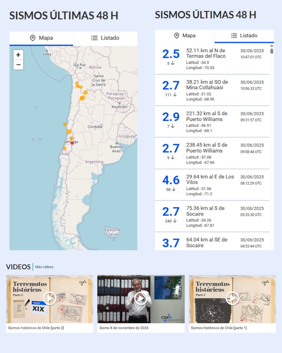 Sismos_UCHILE's tweet photo. 🚨 Tras 6 meses de trabajo, estrenamos un sitio web más moderno, innovador y con accesibilidad mejorada gracias a estándares @senadis_gob ♿. Un gran paso para reflejar el trabajo de vanguardia que hacemos para Chile🌍Visítanos en 🔗https://t.co/0EhTSfAoS1 @uchile #SISIB https://t.co/qPoIFWSNqL