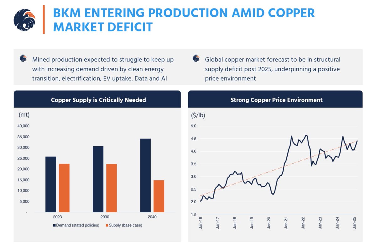 AsiaMet Resources (LON:ARS) tweet media