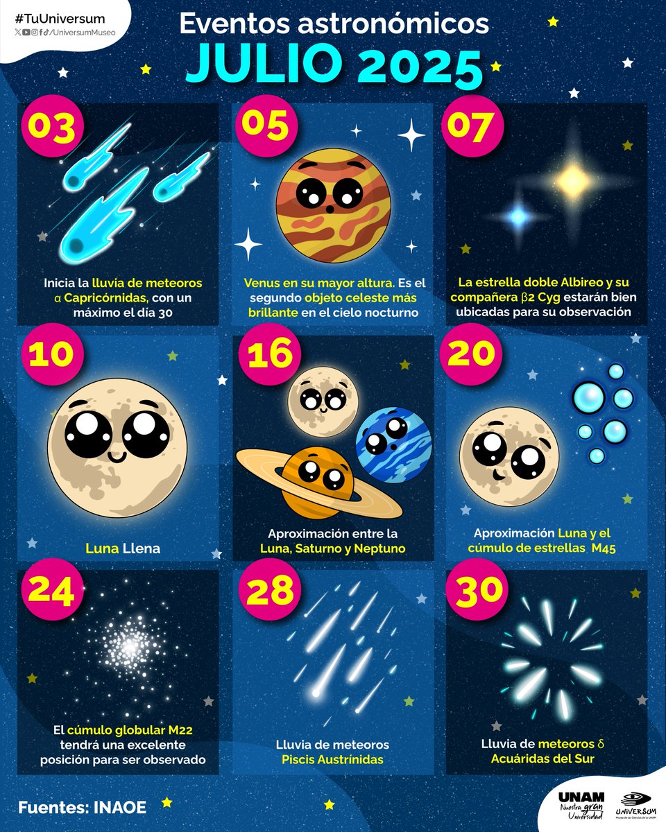 UniversumMuseo's tweet photo. ¡No pierdas de vista el cielo! 🌠 Julio trae fenómenos astronómicos espectaculares. ✨
#TuUniversum https://t.co/Kdc4T3yHOe