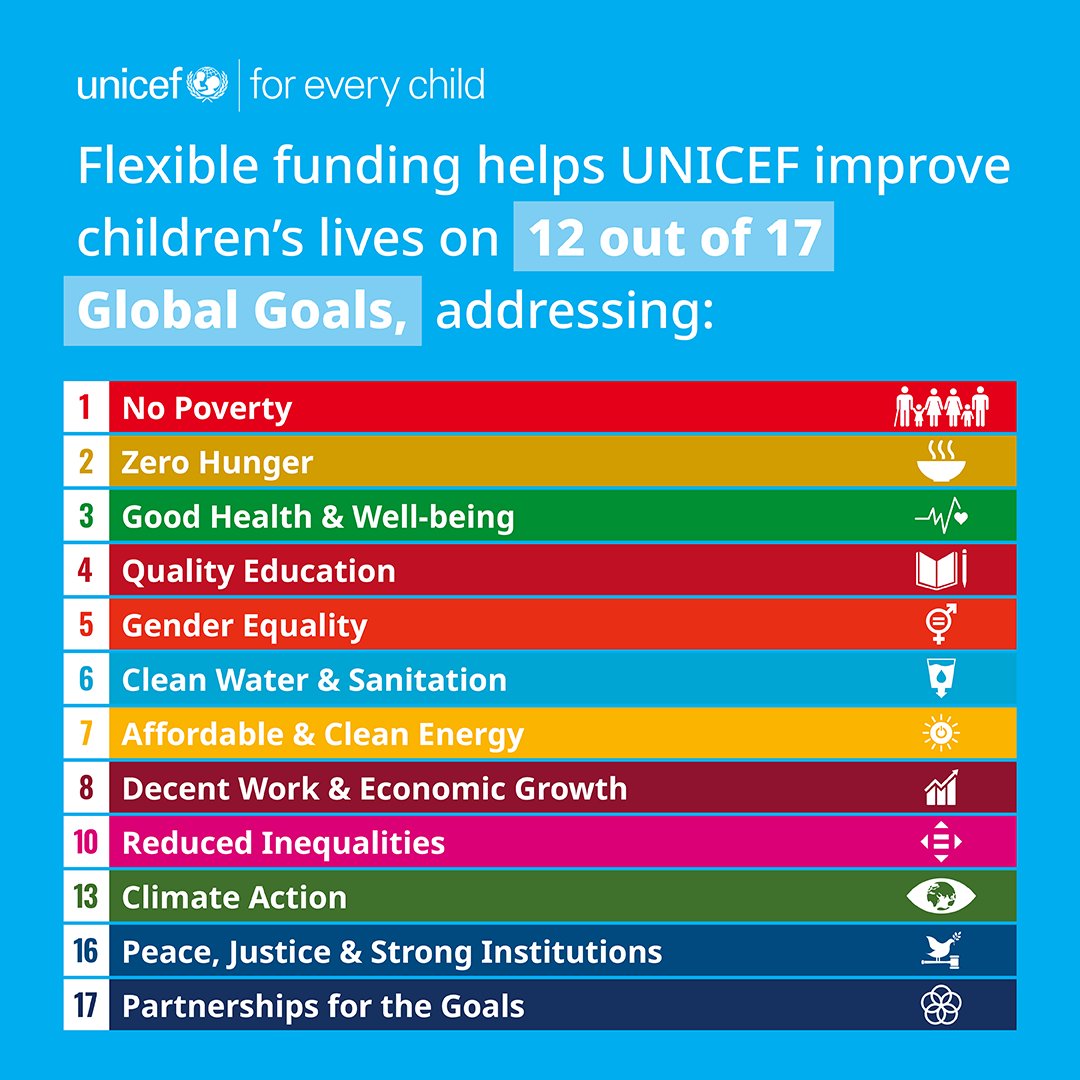 Mandeep O’Brien (@mandeepobrien) on Twitter photo Flexible funding powers progress #ForEveryChild on 12 out of 17 #GlobalGoals – from health and water to education and climate.
As global aid shrinks let’s protect progress.
Read the full report: unicef.link/RR
#ForEveryChild. Flexible funding powers progress #ForEveryChild on 12 out of 17 #GlobalGoals – from health and water to education and climate.
As global aid shrinks let’s protect progress.
Read the full report: unicef.link/RR
#ForEveryChild.