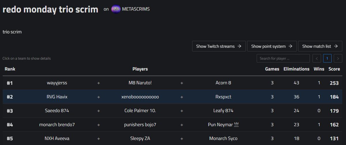 2nd in Meta Scrims trio cup w/<a href="/YoHavix/">Havix</a> <a href="/Xenobotfv/">Xenouk</a>