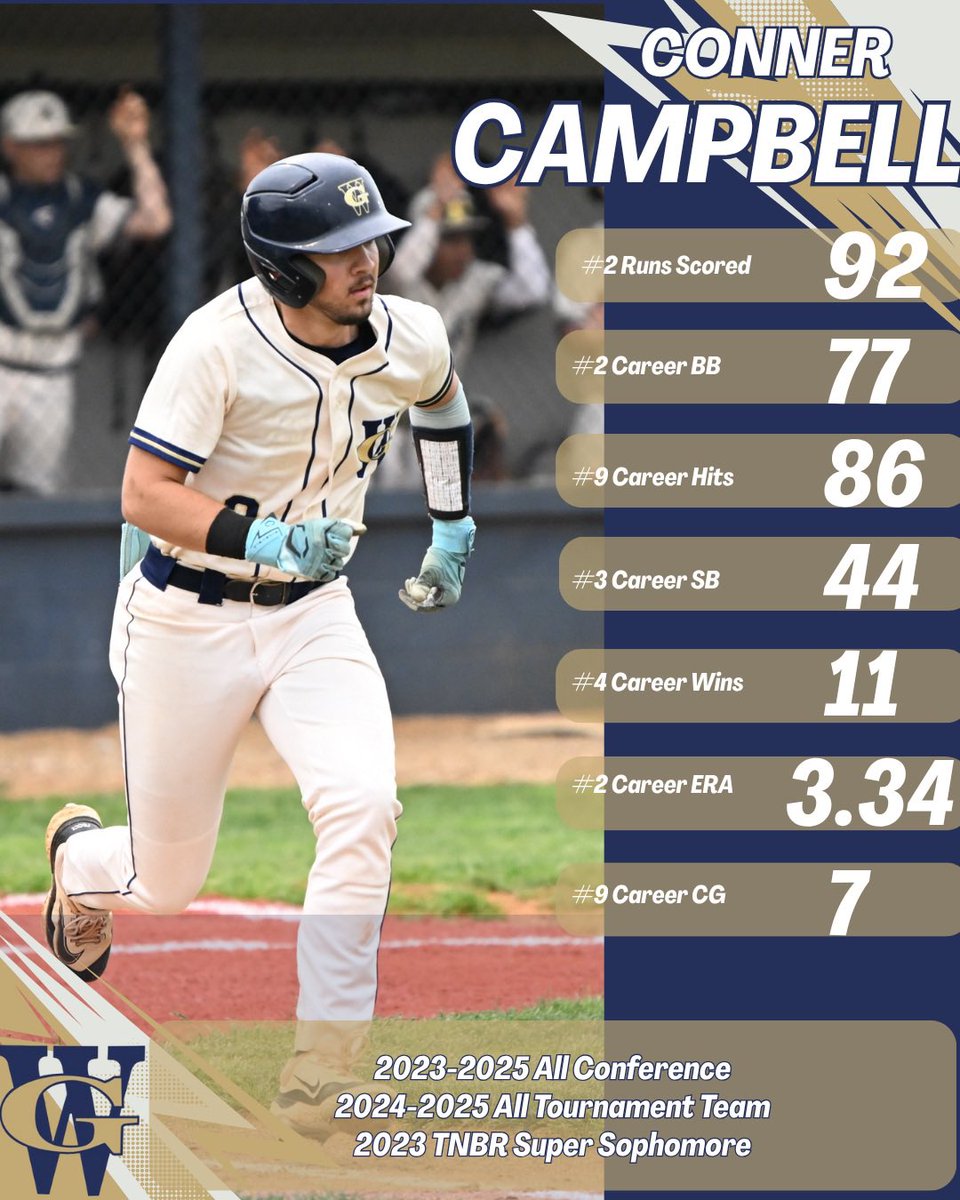 Congrats to two of our seniors (Braden McCamey and Conner Campbell) for closing out their WGHS careers in the top 10 in program history in several different categories!
#GoBuffs