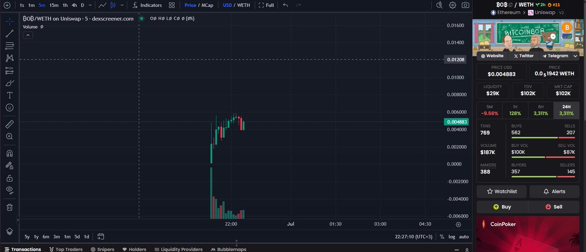 SatoshiVibz's tweet photo. aped the dip on $BOB https://t.co/dOfoUg0QoT