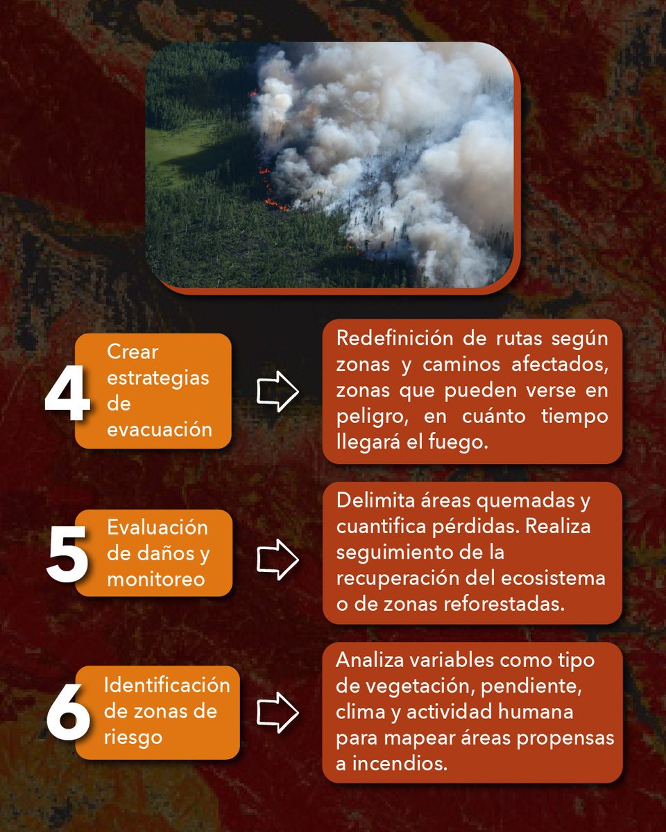 ESRIChile's tweet image. Hoy 30 de junio es el Día del Bombero y queremos agradecer enormemente a quienes realizan esta gran labor día a día 🧑🚒👏
En este post te mostramos cómo la tecnología geoespacial puede ser de ayuda para enfrentar incendios 🌐🚒
#Esri #EsriChile #TheScienceOfWhere #DiaDelBombero