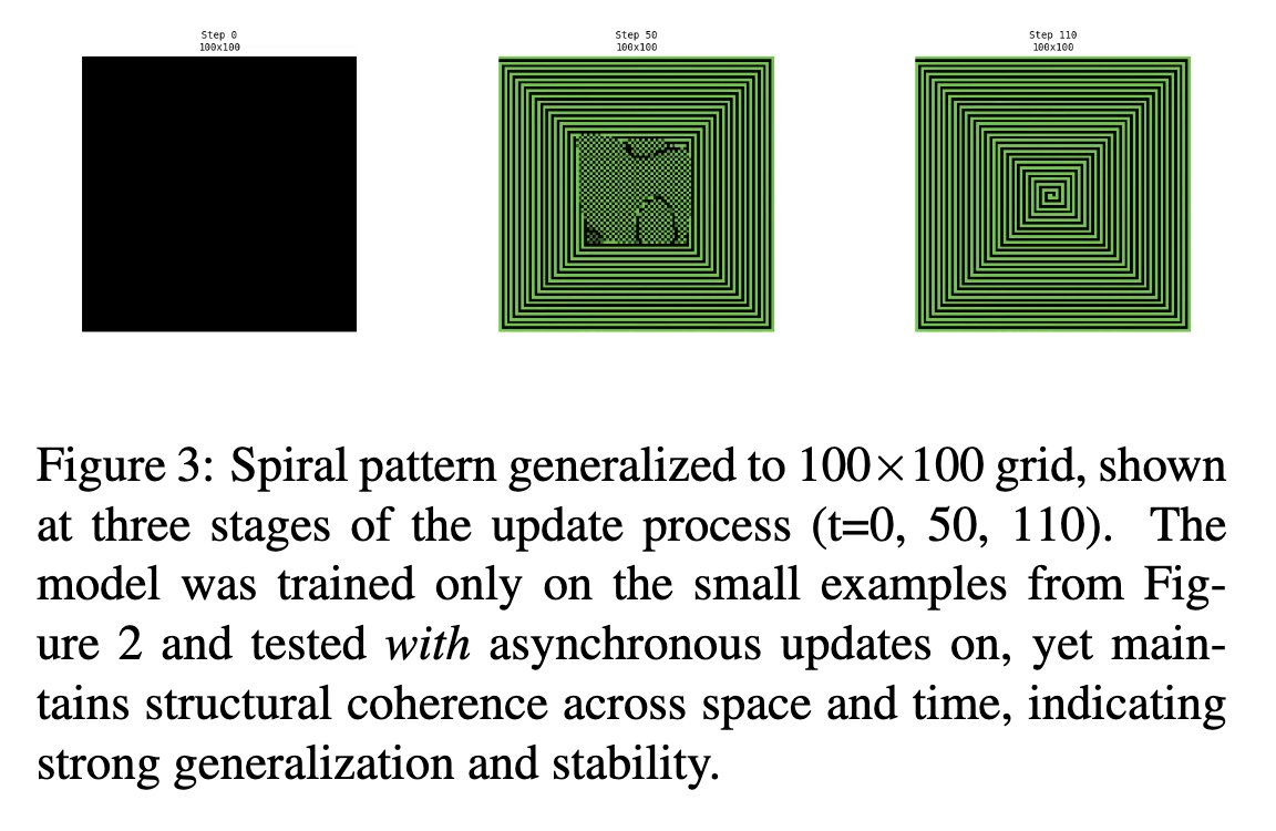 wgilpin0's tweet image. A UT undergrad wrote a very interesting paper that uses neural cellular automata to solve some of the Abstraction and Reasoning Corpus (ARC) AGI benchmark problems. @TexasScience
arxiv.org/abs/2506.15746