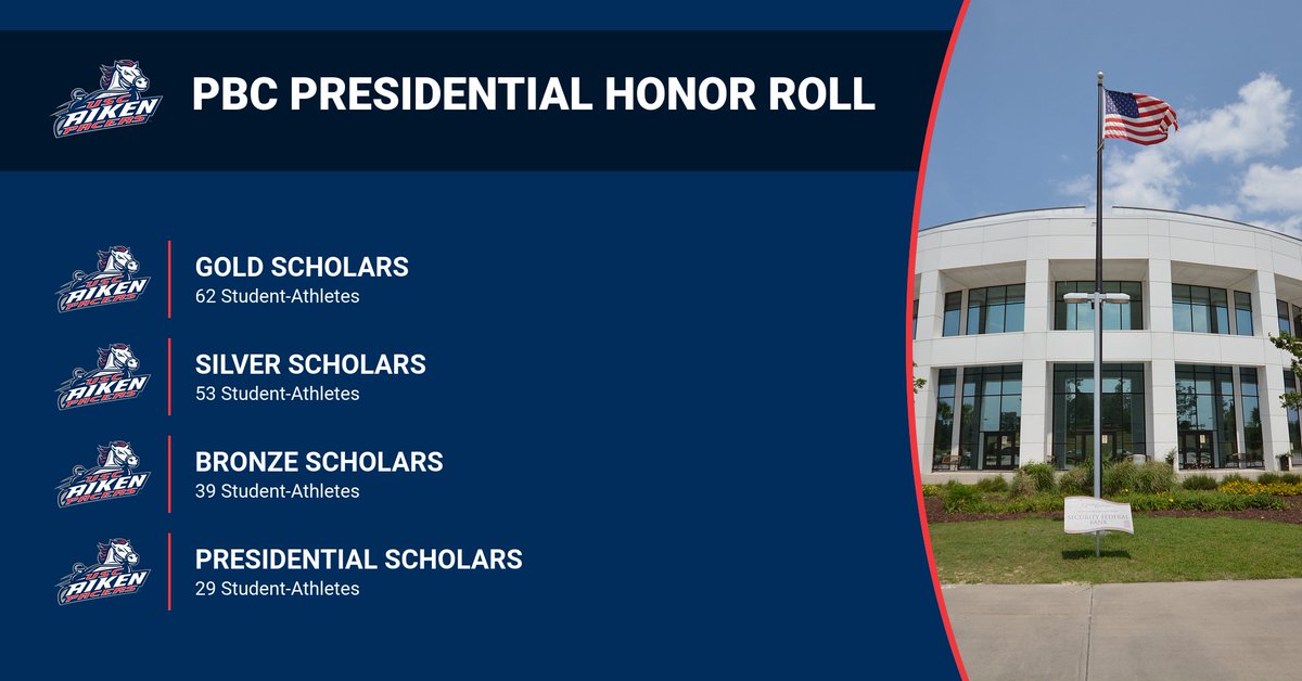 USCA Places 183 On PBC Presidential Honor Roll: pacersports.com/news/2025/6/30… #PacerNation