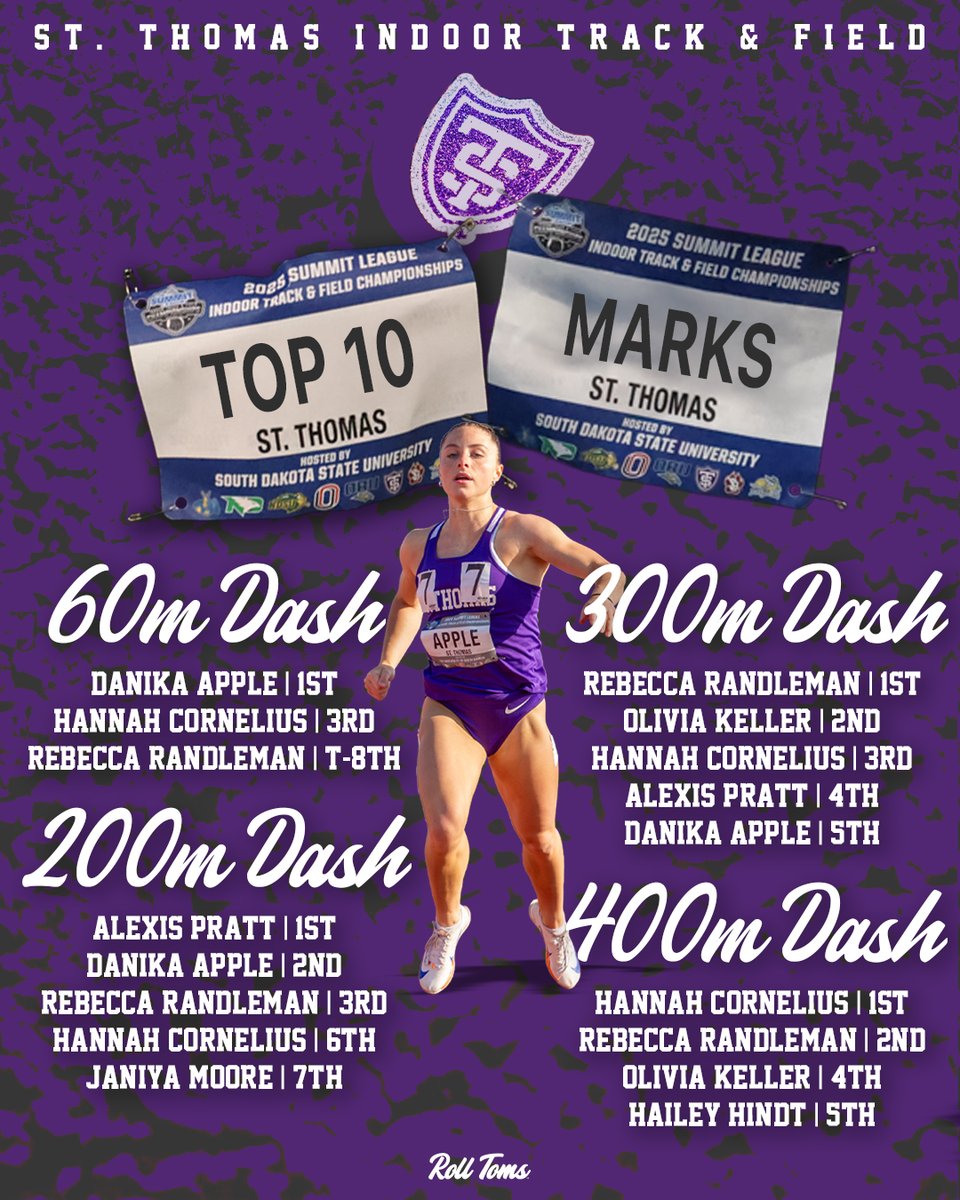 TommieXCTF's tweet image. Looking back at the women's Top 10 marks set during indoor season 👀
🟣 45 new marks
🟣 8 program records
🟣 24 different Tommies
#RollToms