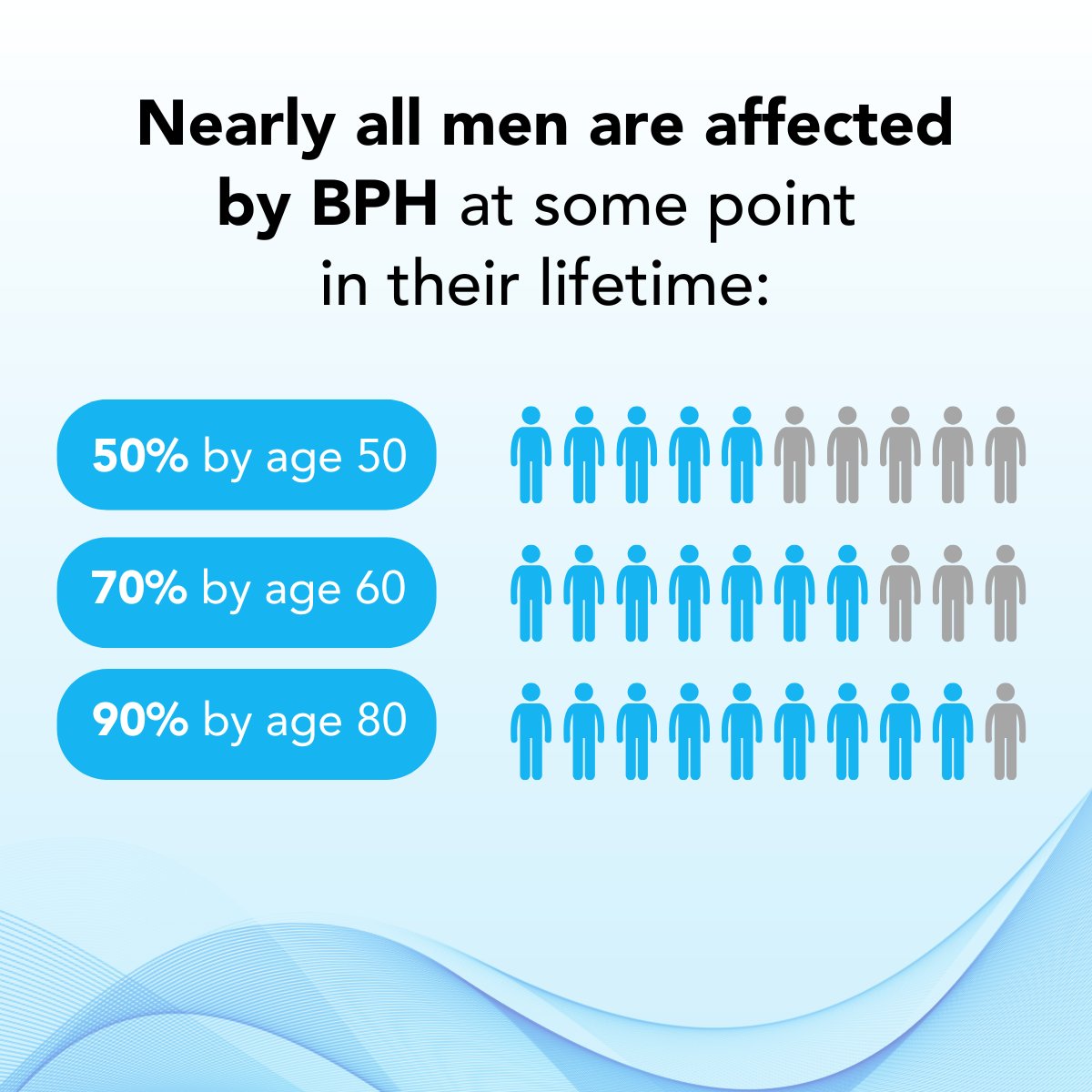 Most men will face #BPH at some point in their lives. This #MenHealthMonth, let’s talk about what’s most important to men with BPH.

At Zenflow, we’re working to develop a new first-line therapy that preserves sexual function and is totally reversible. Stay tuned for the latest!