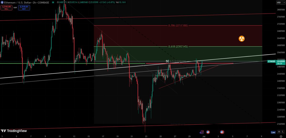 LucidSilverStar's tweet photo. $ETH looking like it wants to get high on cyanide
#GasBreakDip
โข๏ธ https://t.co/MQCZtrnCxE