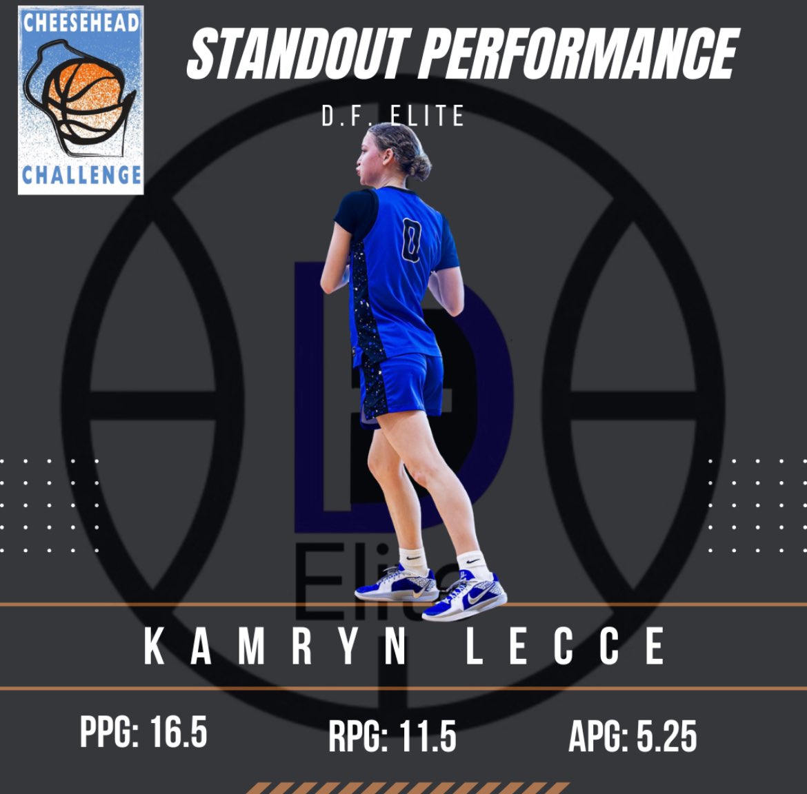 D.F. Elitewbb (@dfelitewbb) on Twitter photo <a href="/LecceKamryn/">Kamryn Lecce</a> continued her great play this weekend in the Cheesehead Classic. Kam continued her consistent play on both sides of the ball leading us in scoring & rebounding. <a href="/LecceKamryn/">Kamryn Lecce</a> continued her great play this weekend in the Cheesehead Classic. Kam continued her consistent play on both sides of the ball leading us in scoring & rebounding.