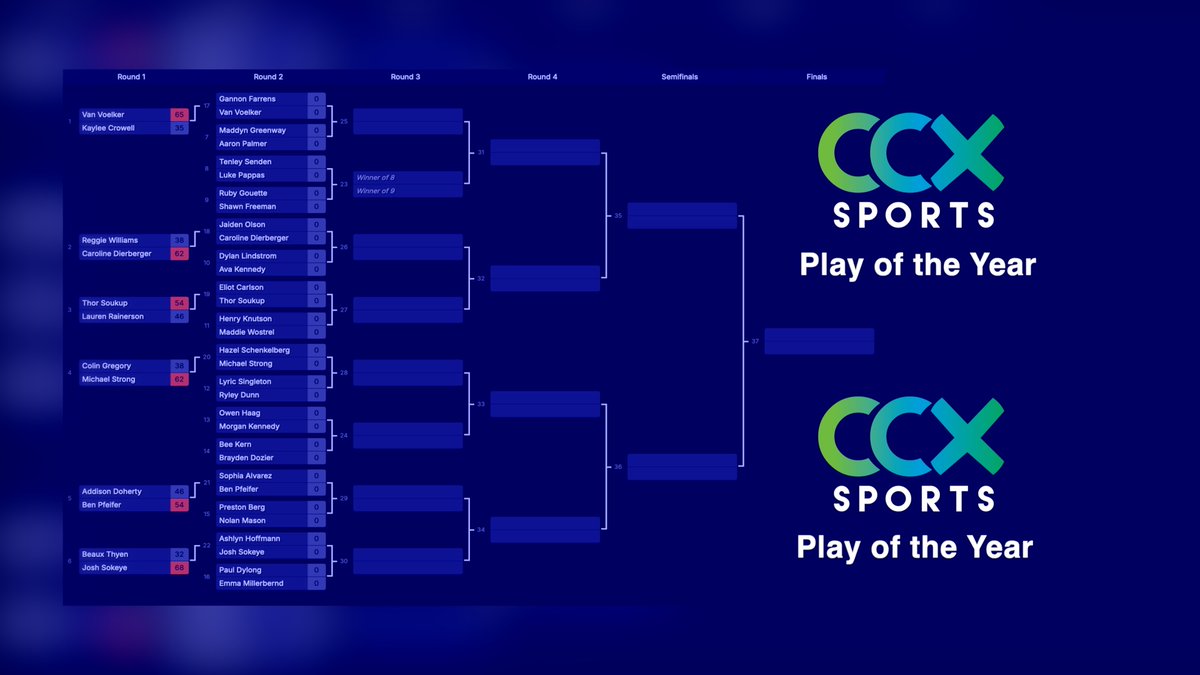 CCX Sports tweet media