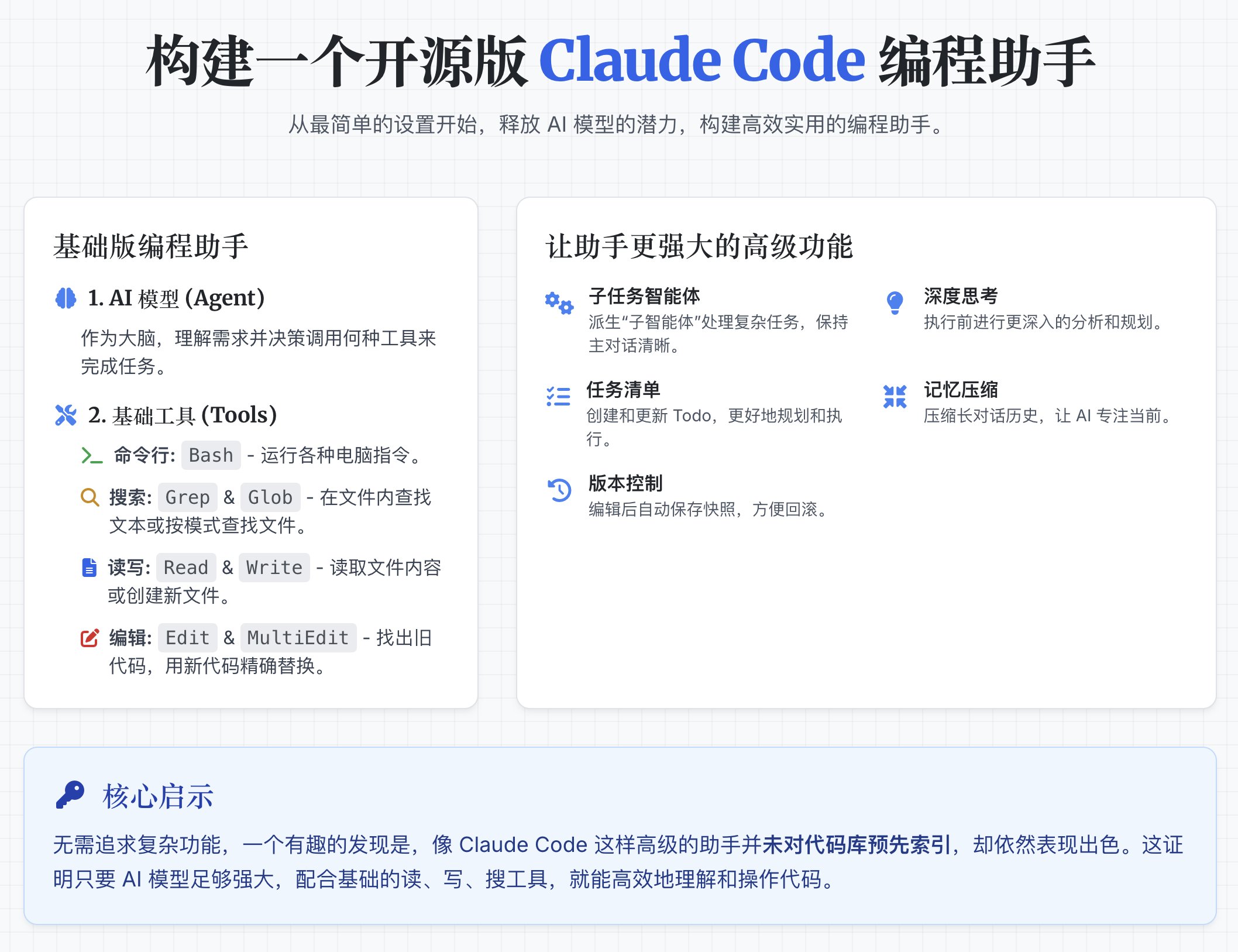 Claude Codeアシスタント構築の概念図
